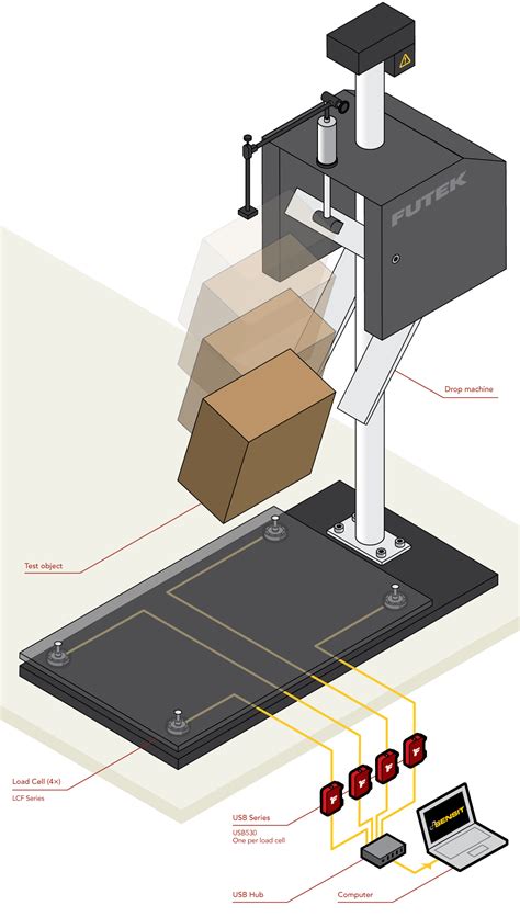 packaging drop testing